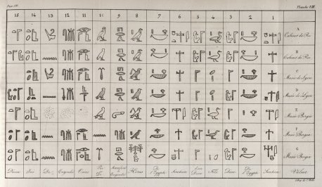 How to read Egyptian hieroglyphics - Quora How to read Egyptian hieroglyphics - Quora